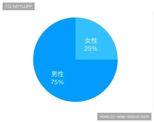 数据表明：女性在体育数据分析与科研岗位中的占比提高